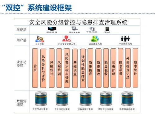 安環(huán)家全程風險管理信息化系統(tǒng)在工程管理服務(wù)中的應(yīng)用介紹