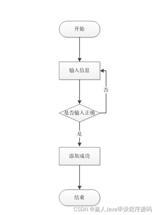 如何選擇高質(zhì)量的計算機畢業(yè)設(shè)計——以SpringBoot企業(yè)客戶信息管理系統(tǒng)為例