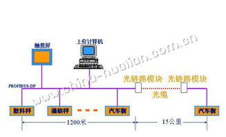 生產(chǎn)信息管理 企業(yè)包裝自動化的必由之路與工程管理服務(wù)