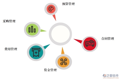 智慧園林工程成本管理 數字化軟件如何賦能高效項目管理服務